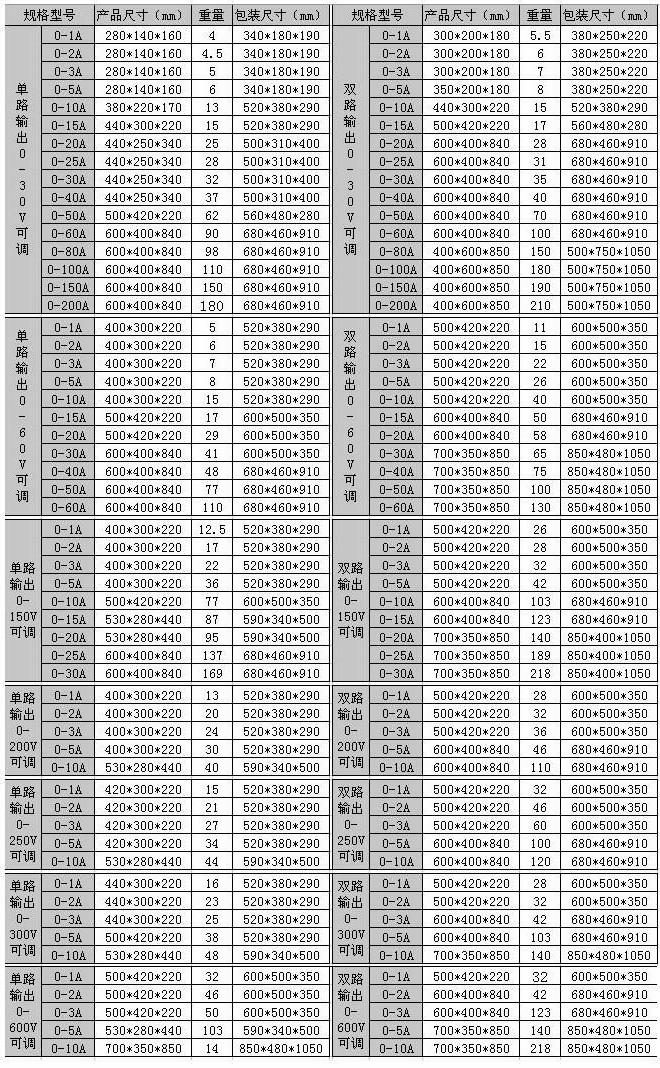 SW-17系列直流稳压电源